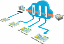 GMG LAUNCHES CLOUD BASED SYSTEM