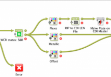 ESKO LAUNCHES AUTOMATION ENGINE 12 WITH FULLY AUTOMATED WORKFLOW FOR HYBRID PRESS JOBS
