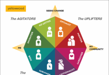Yellowwood Presents Latest White Paper Findings