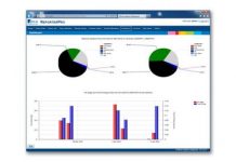 INCA LAUNCHES PRODUCTION ANALYSIS SYSTEM