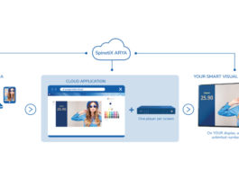 SpinetiX Reveals ARYA Digital Signage Solution SpinetiX Reveals ARYA Digital Signage Solution