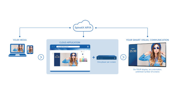 SpinetiX Reveals ARYA Digital Signage Solution
