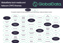 GlobalData Announces Leading Companies In 3D Printing For Consumer Electronics Sector