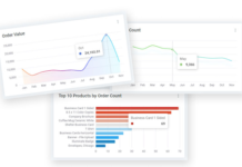 Aleyant’s New Dashboard Feature Shows Web To Print Business Insights Aleyant's New Dashboard Feature Shows Web To Print Business Insights